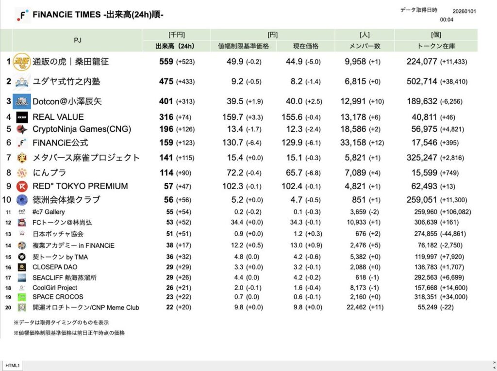 FiNANCiE TIMES 2026年1月