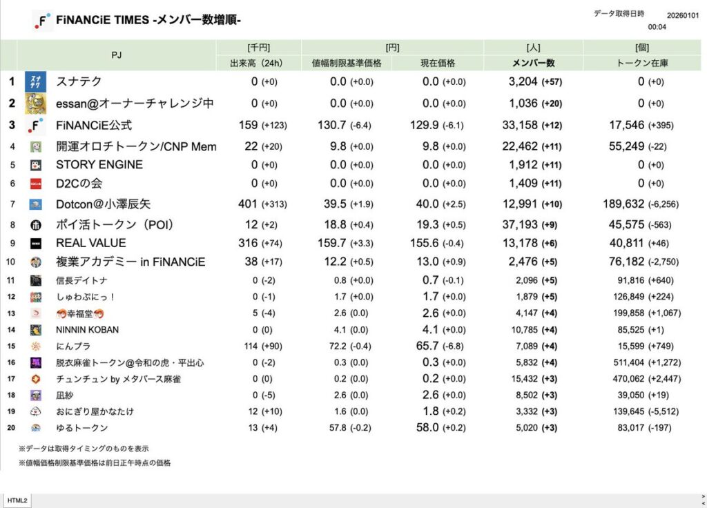 FiNANCiE TIMES 2026年1月