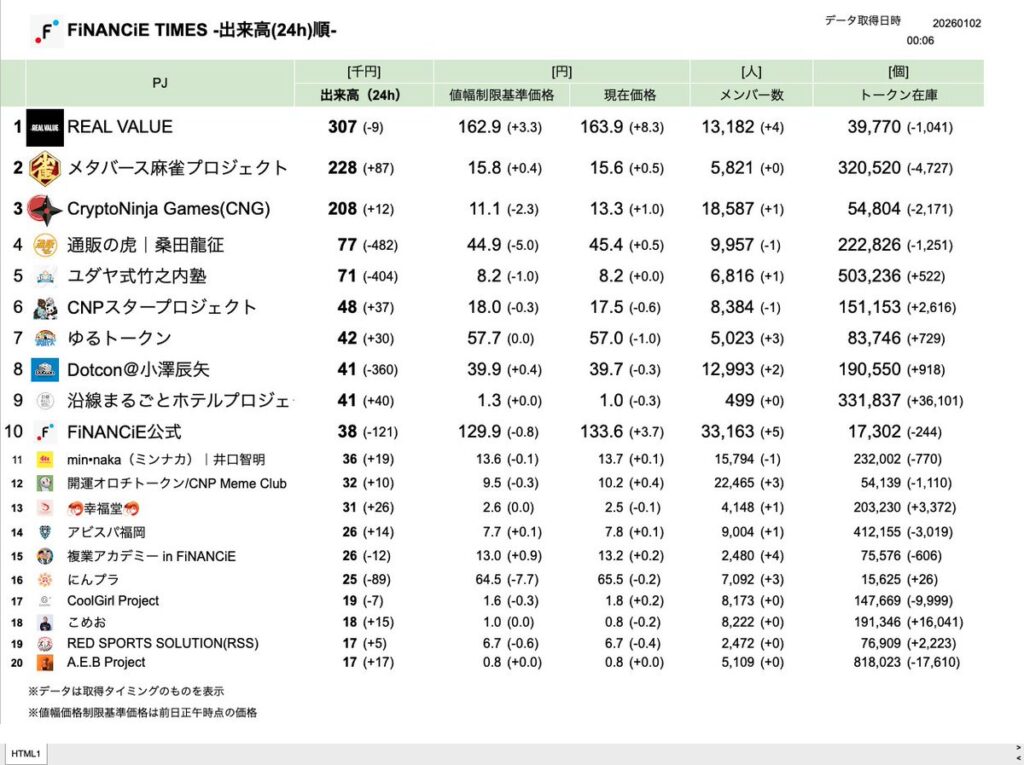 FiNANCiE TIMES 2026年1月