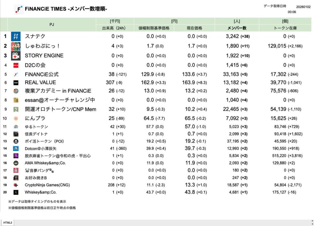 FiNANCiE TIMES 2026年1月