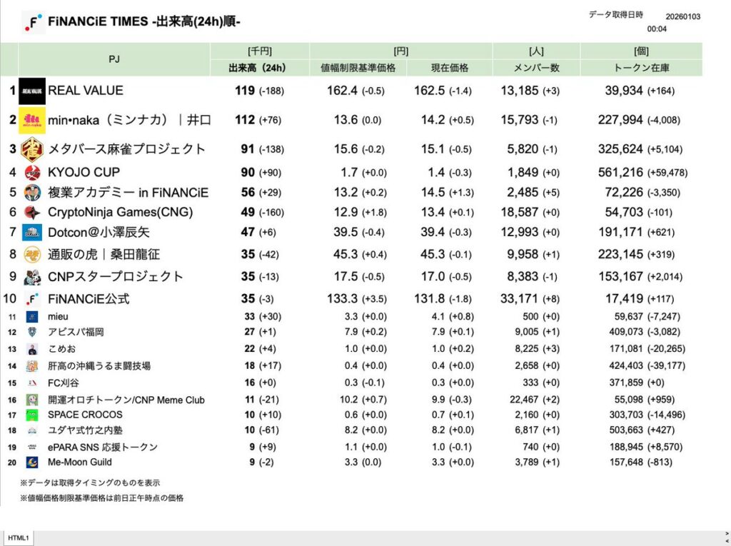 FiNANCiE TIMES 2026年1月