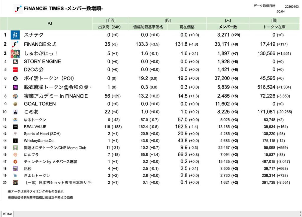 FiNANCiE TIMES 2026年1月