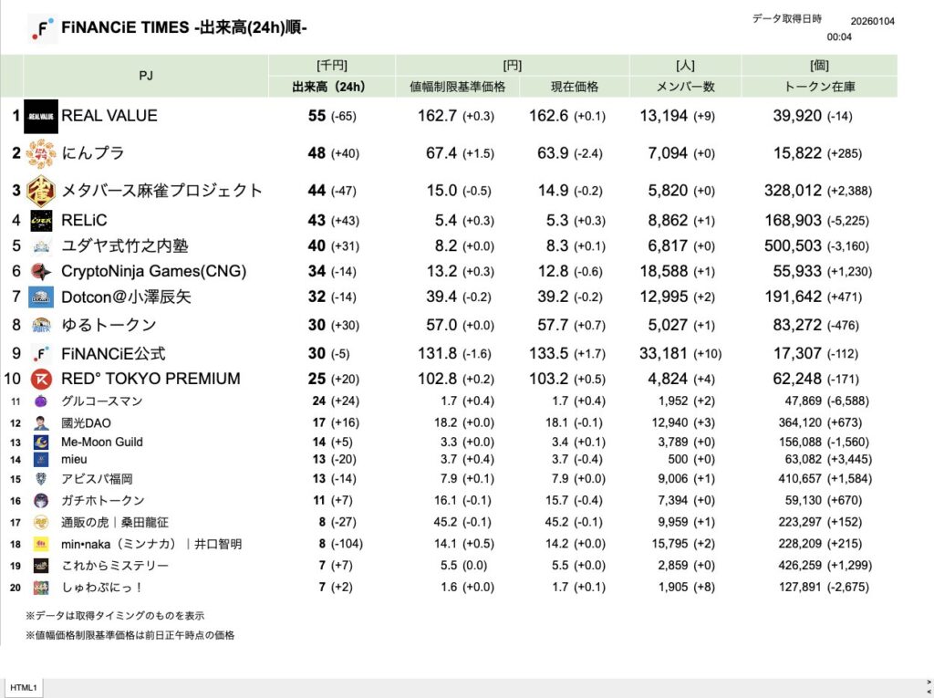 FiNANCiE TIMES 2026年1月