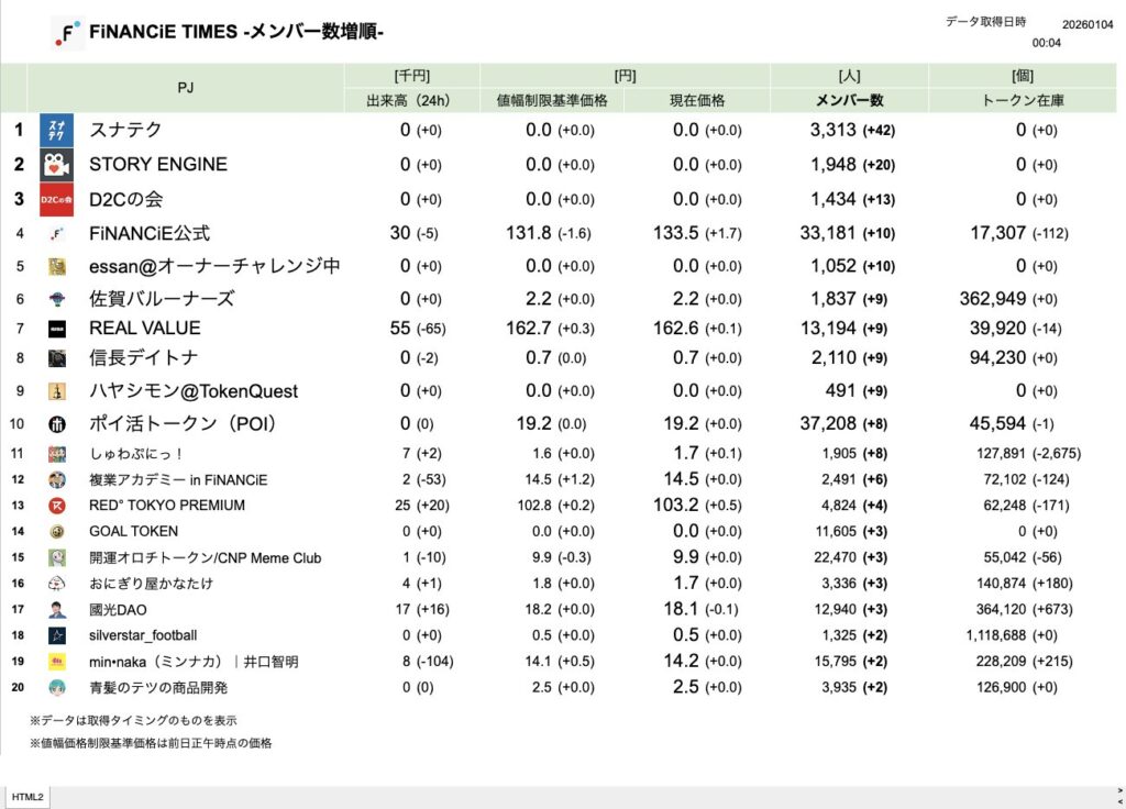 FiNANCiE TIMES 2026年1月