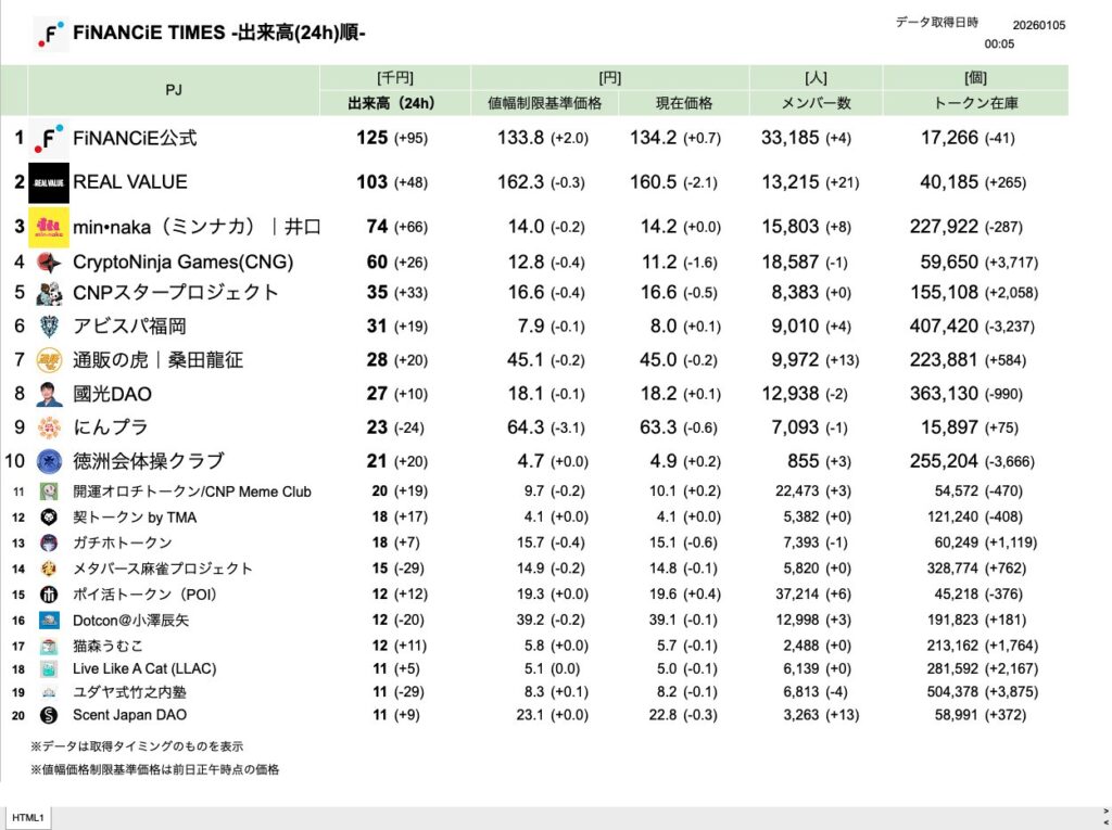 FiNANCiE TIMES 2026年1月