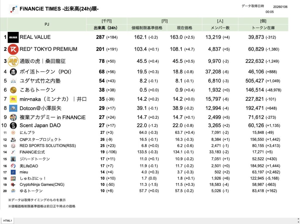 FiNANCiE TIMES 2026年1月