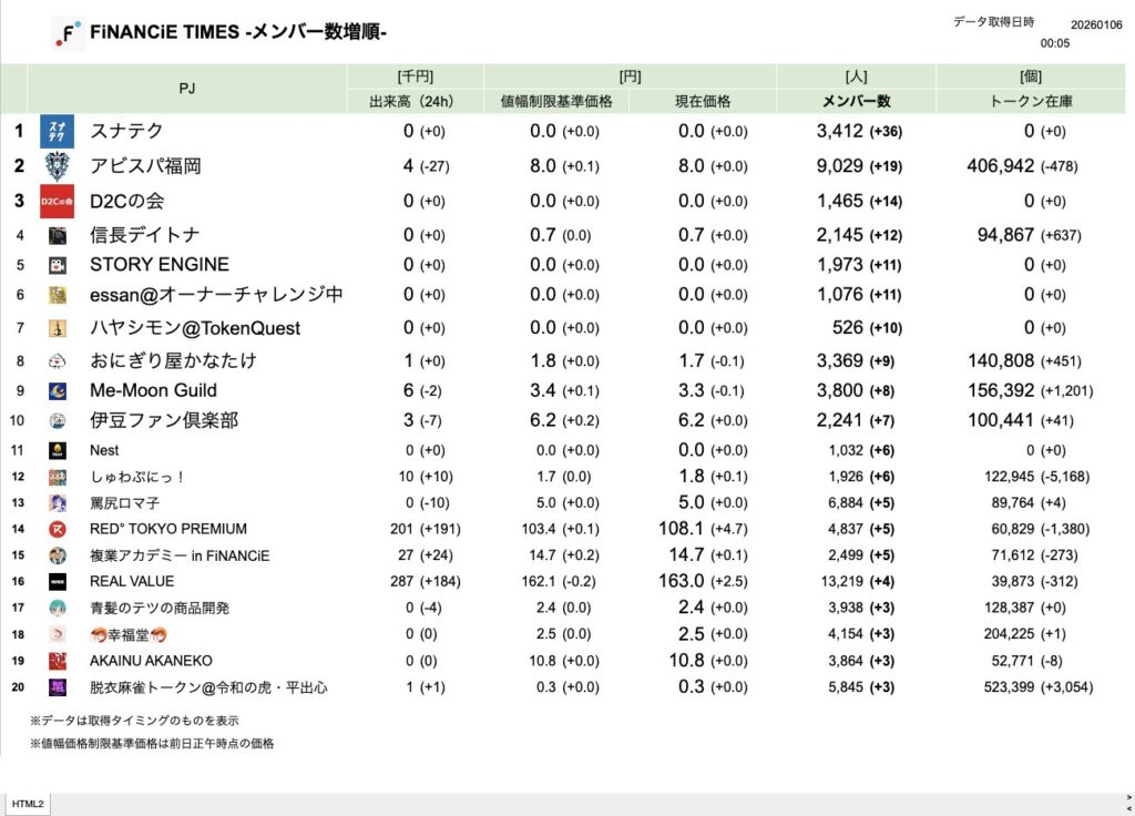 FiNANCiE TIMES 2026年1月