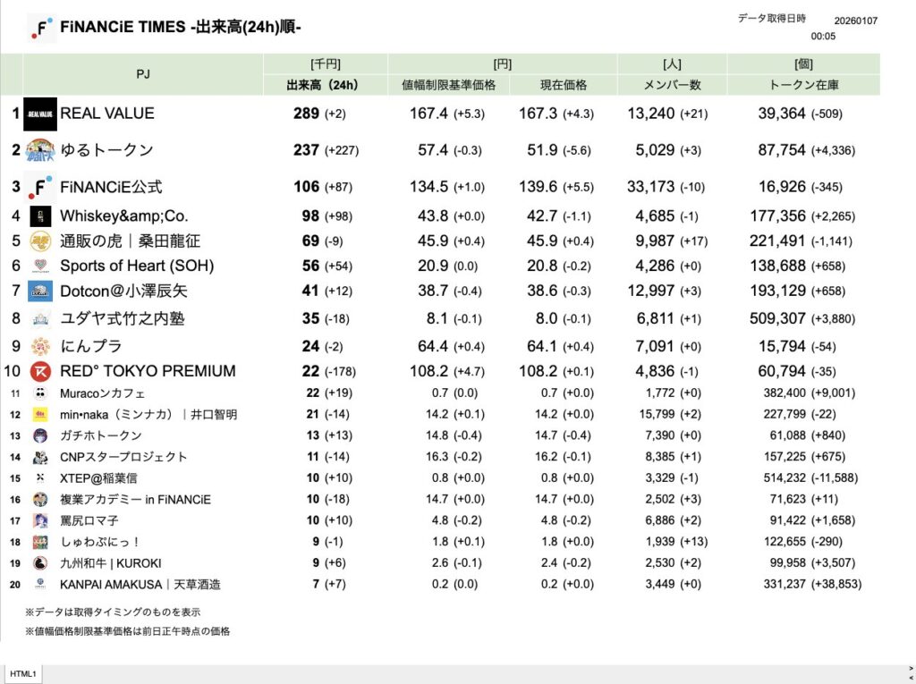 FiNANCiE TIMES 2026年1月