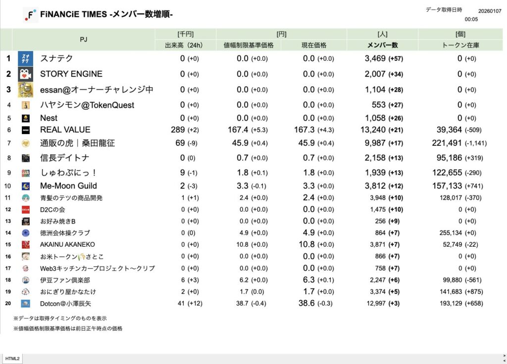 FiNANCiE TIMES 2026年1月