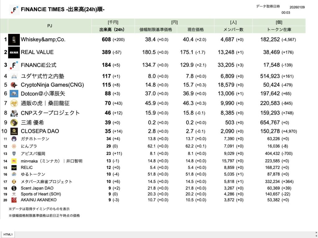 FiNANCiE TIMES 2026年1月