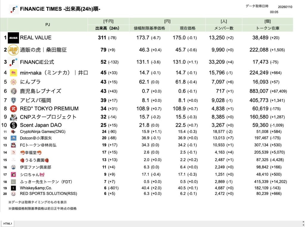 FiNANCiE TIMES 2026年1月