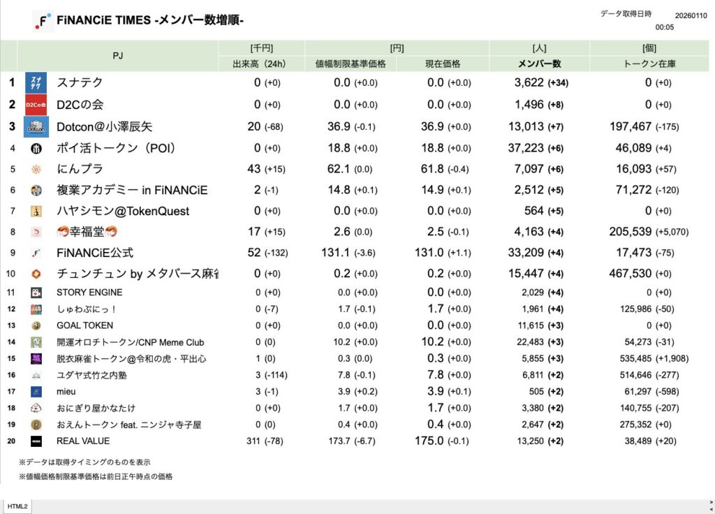 FiNANCiE TIMES 2026年1月