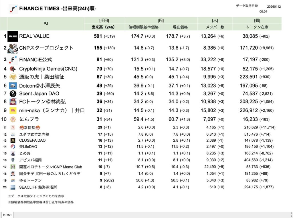 FiNANCiE TIMES 2026年1月
