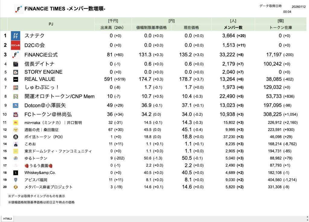 FiNANCiE TIMES 2026年1月