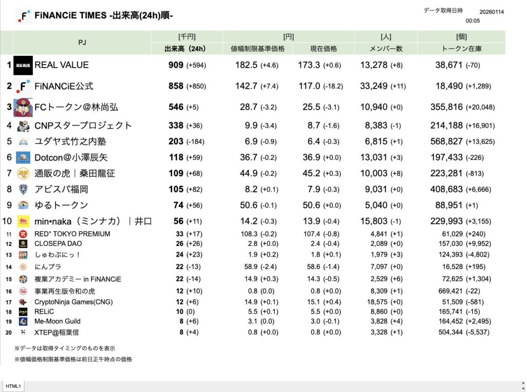 FiNANCiE TIMES 2026年1月