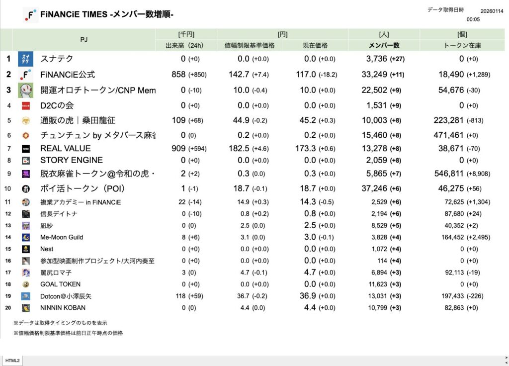 FiNANCiE TIMES 2026年1月