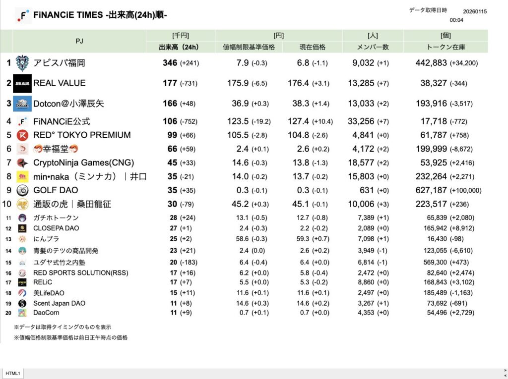 FiNANCiE TIMES 2026年1月