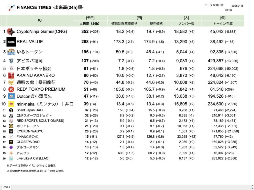 FiNANCiE TIMES 2026年1月