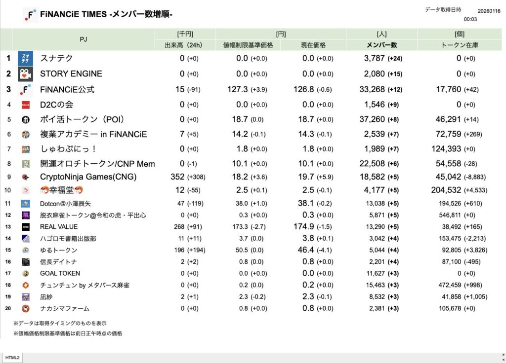 FiNANCiE TIMES 2026年1月