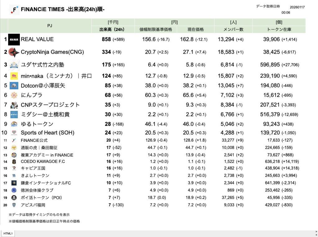FiNANCiE TIMES 2026年1月