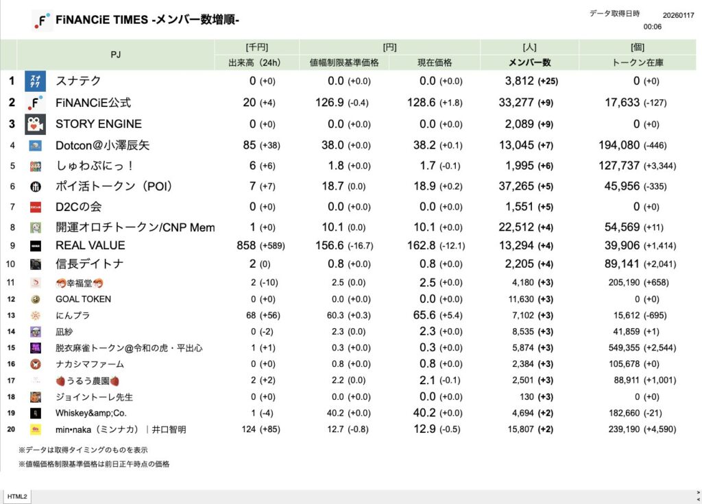 FiNANCiE TIMES 2026年1月