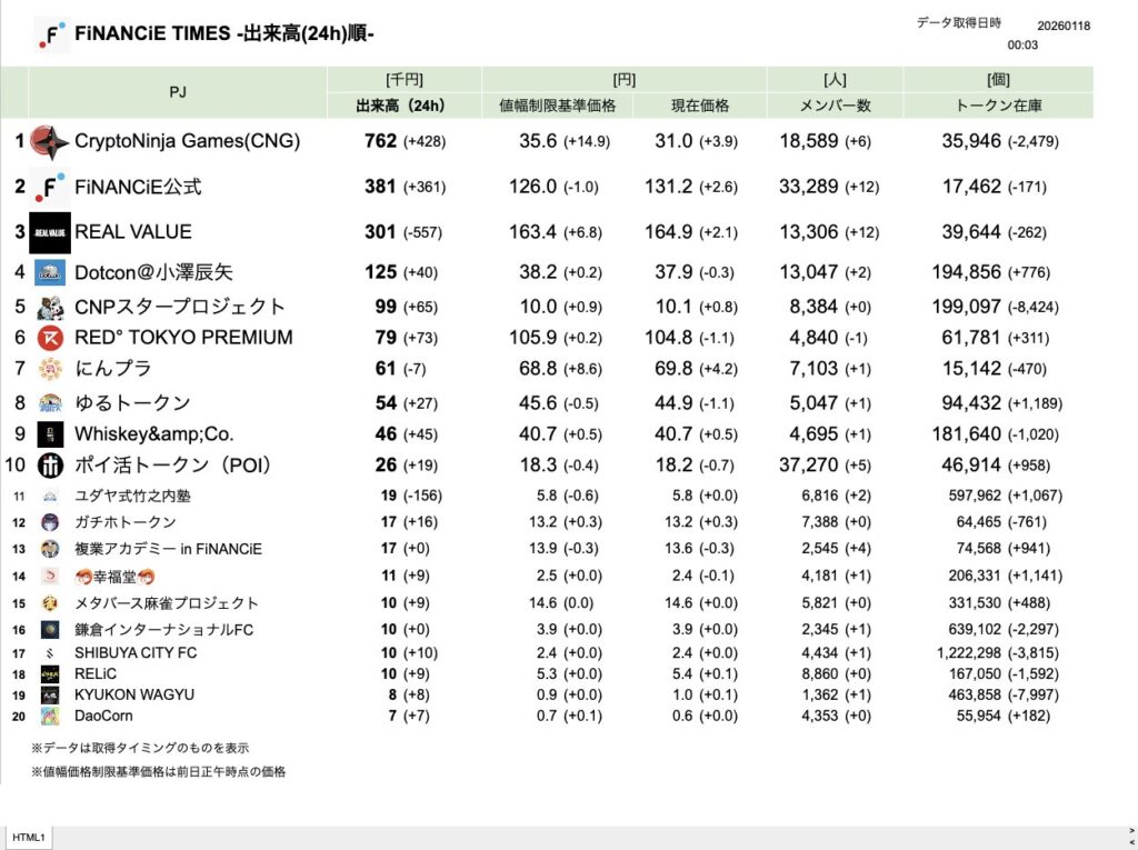 FiNANCiE TIMES 2026年1月