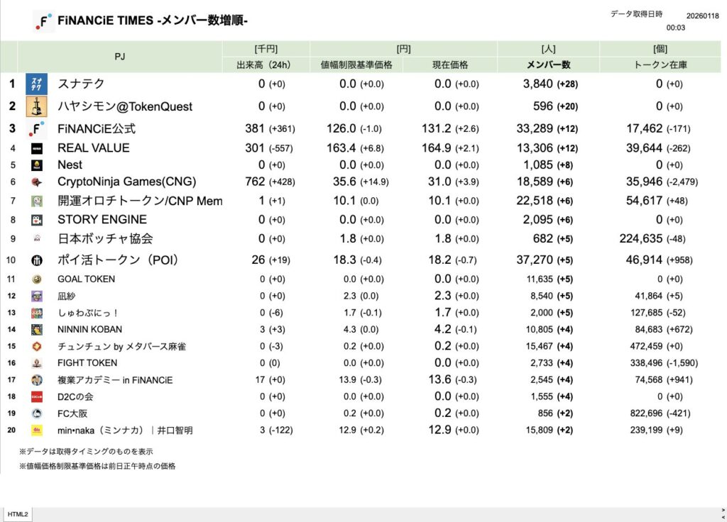 FiNANCiE TIMES 2026年1月