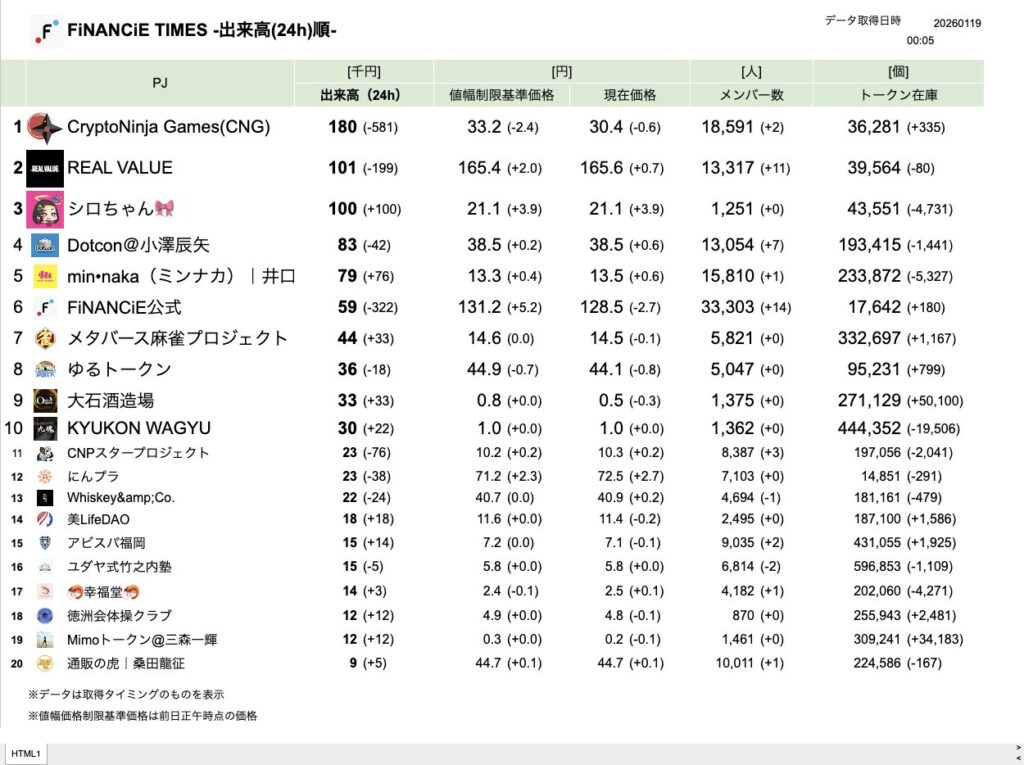 FiNANCiE TIMES 2026年1月