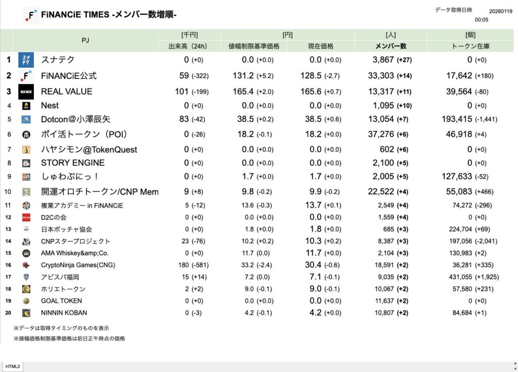 FiNANCiE TIMES 2026年1月