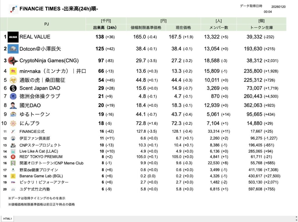 FiNANCiE TIMES 2026年1月