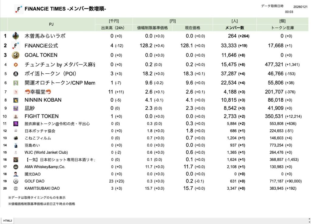FiNANCiE TIMES 2026年1月