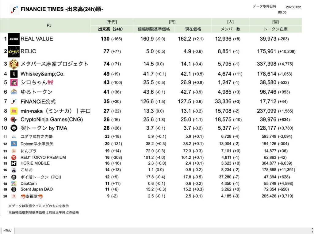 FiNANCiE TIMES 2026年1月
