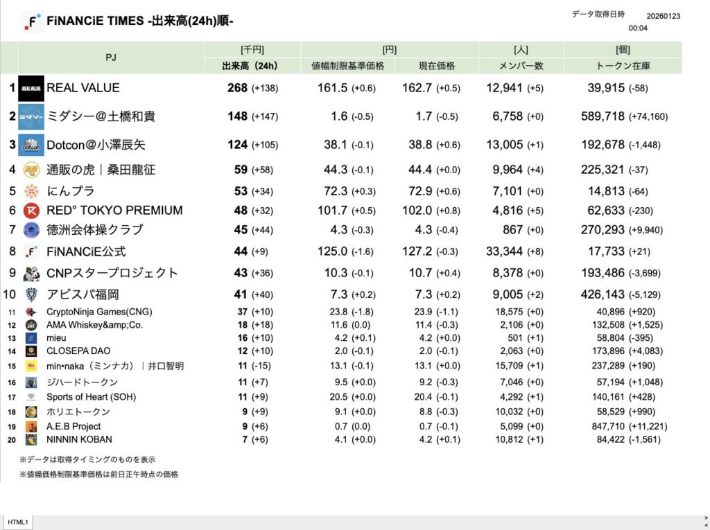 FiNANCiE TIMES 2026年1月