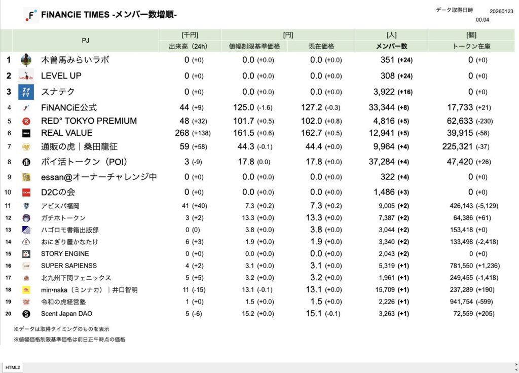 FiNANCiE TIMES 2026年1月