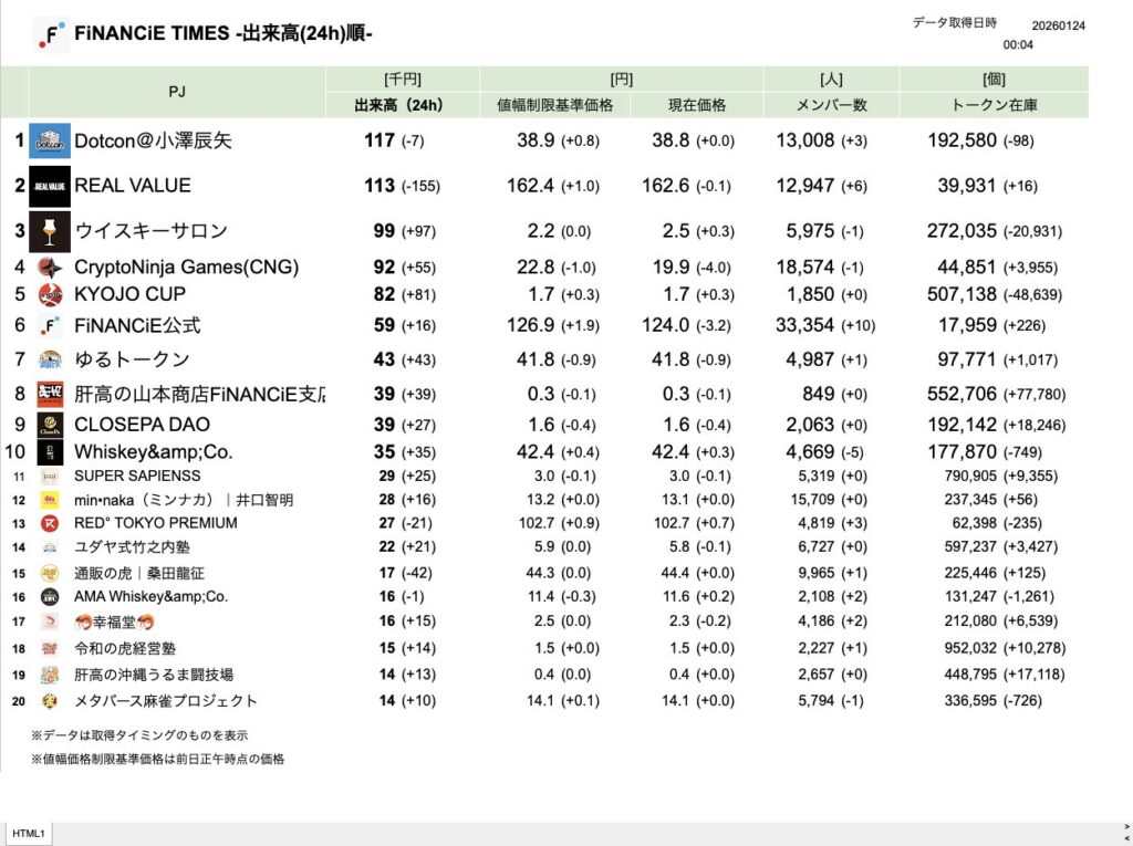 FiNANCiE TIMES 2026年1月