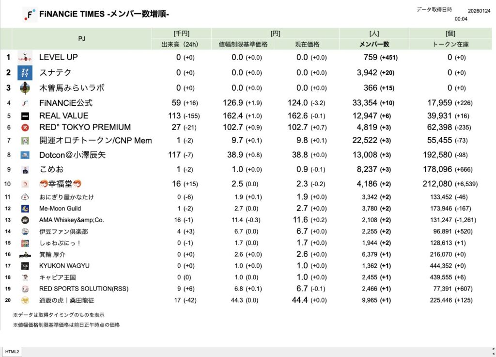 FiNANCiE TIMES 2026年1月