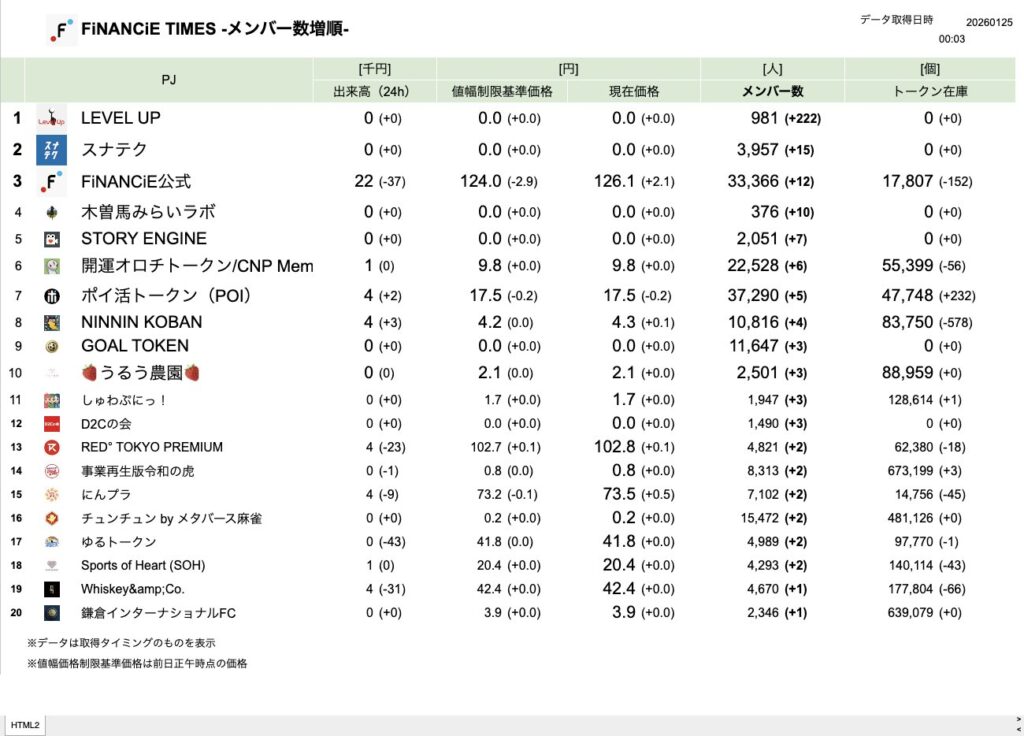 FiNANCiE TIMES 2026年1月