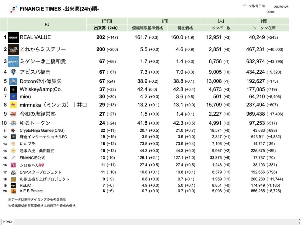 FiNANCiE TIMES 2026年1月