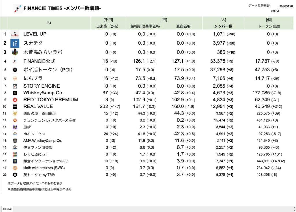 FiNANCiE TIMES 2026年1月