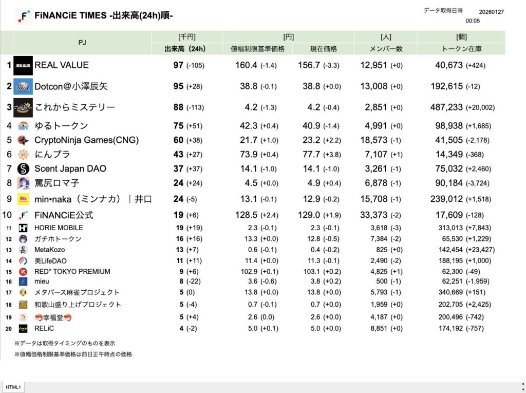 FiNANCiE TIMES 2026年1月