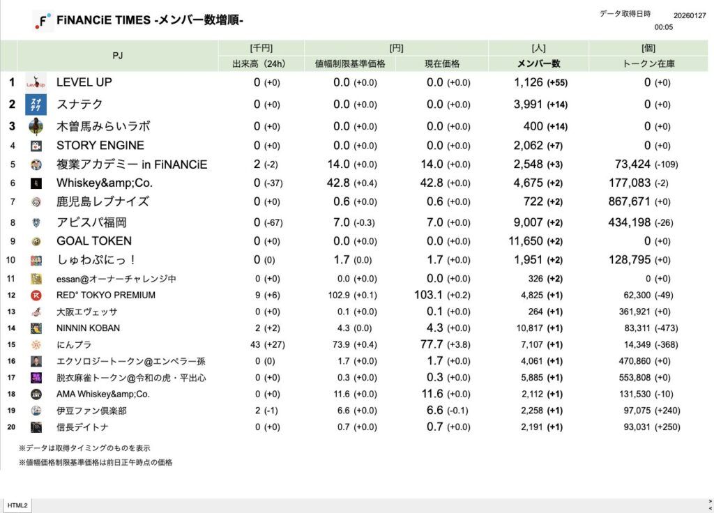 FiNANCiE TIMES 2026年1月
