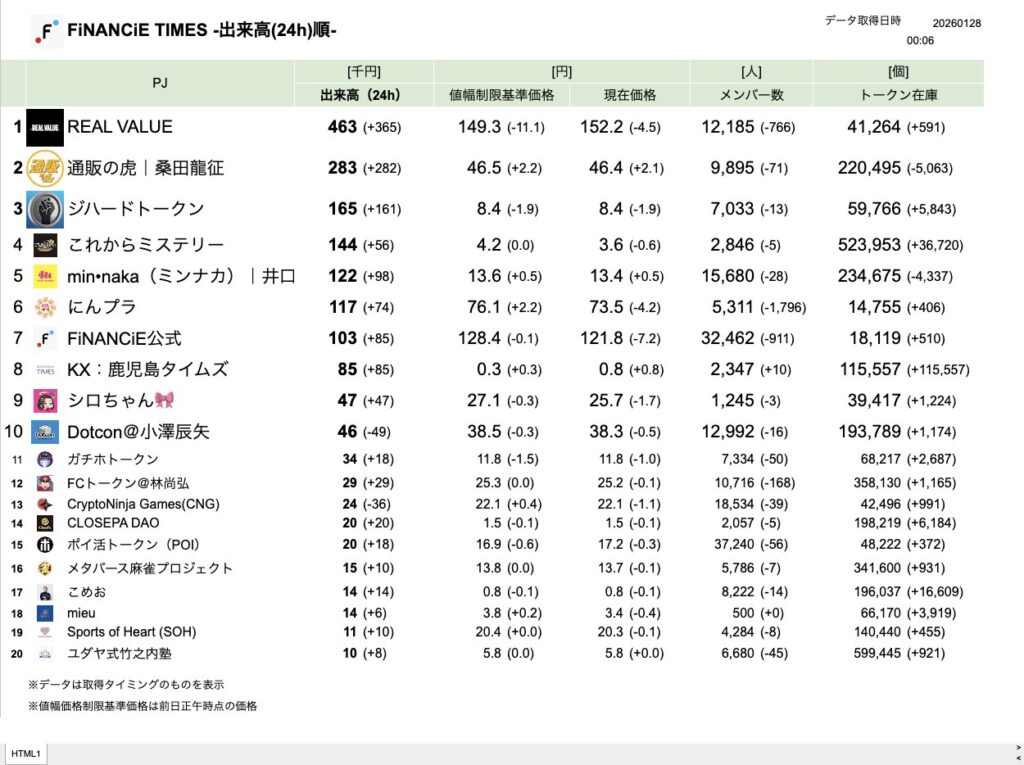 FiNANCiE TIMES 2026年1月