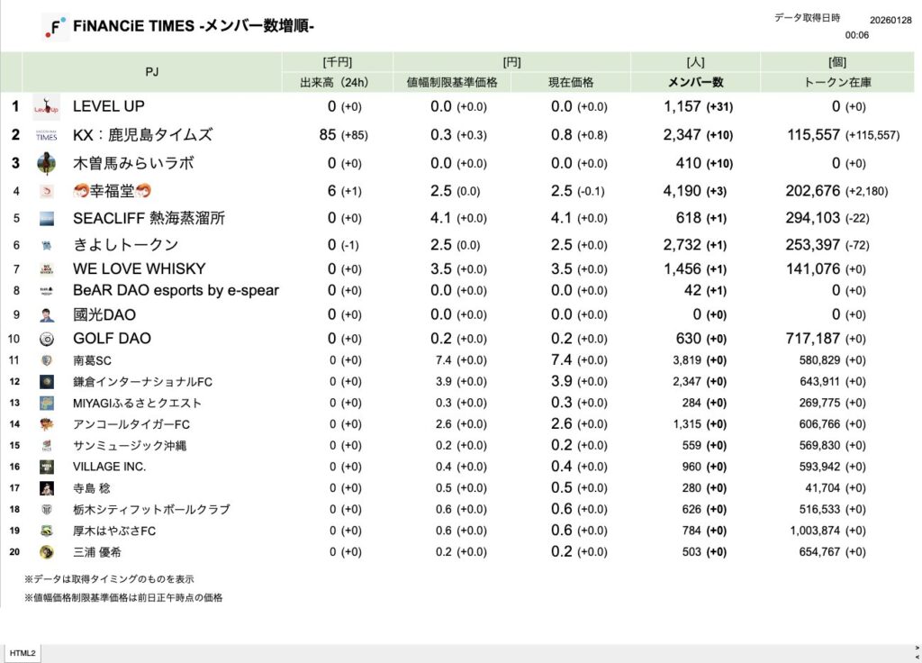 FiNANCiE TIMES 2026年1月