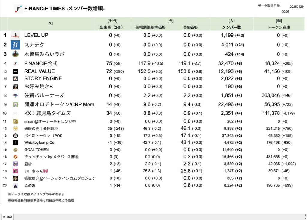 FiNANCiE TIMES 2026年1月