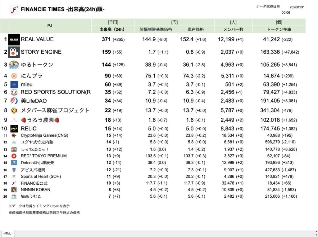 FiNANCiE TIMES 2026年1月
