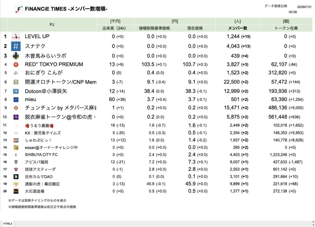 FiNANCiE TIMES 2026年1月