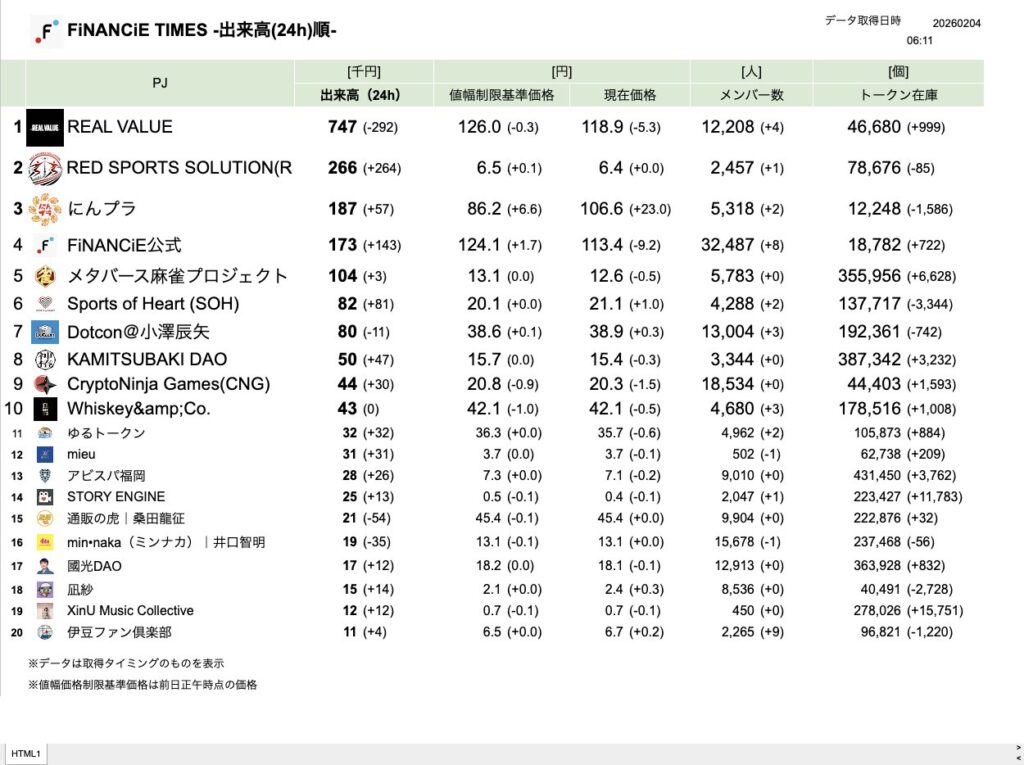 FiNANCiE TIMES 2026年2月