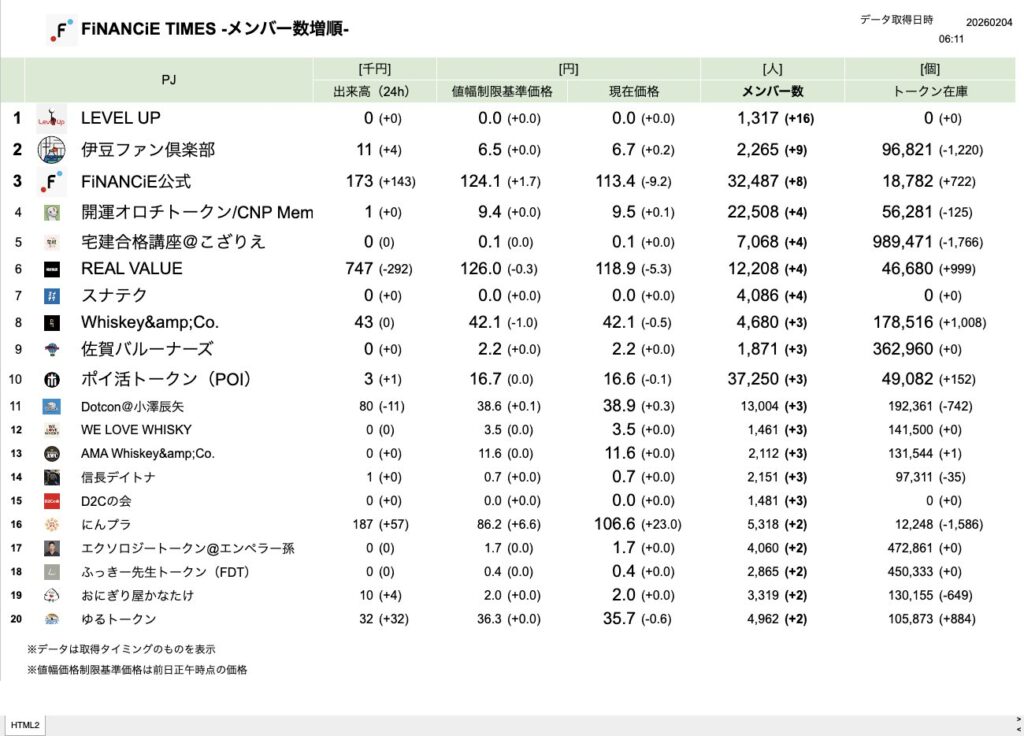FiNANCiE TIMES 2026年2月