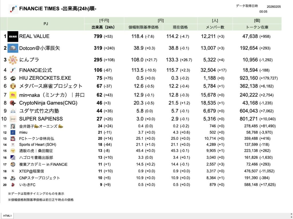 FiNANCiE TIMES 2026年2月