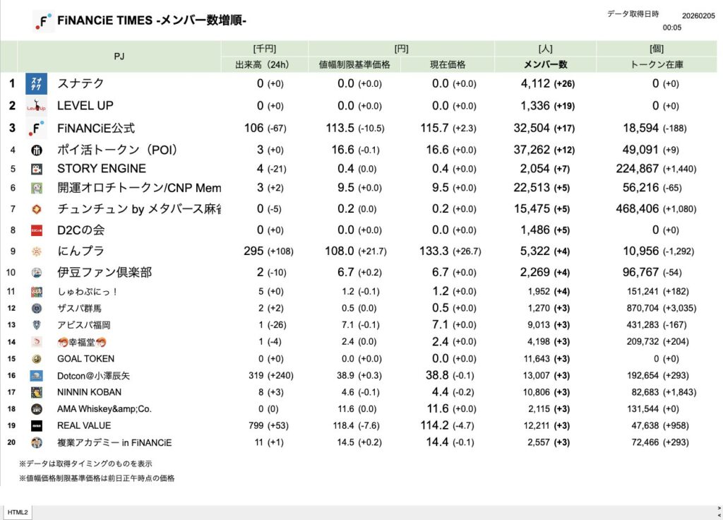 FiNANCiE TIMES 2026年2月